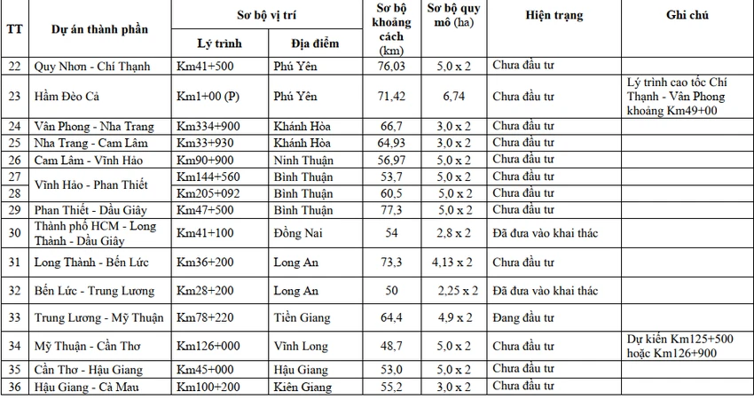Danh sách và vị trí các trạm trên tuyến cao tốc Bắc - Nam. Danh sách và vị trí các trạm trên tuyến cao tốc Bắc - Nam.