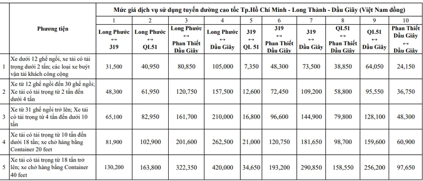 Mức phí các chặng trên tuyến cao tốc TP.HCM - Long Thành - Dầu Giây.