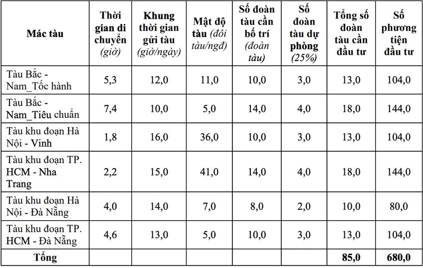 duong-sat-cao-toc-vn.png