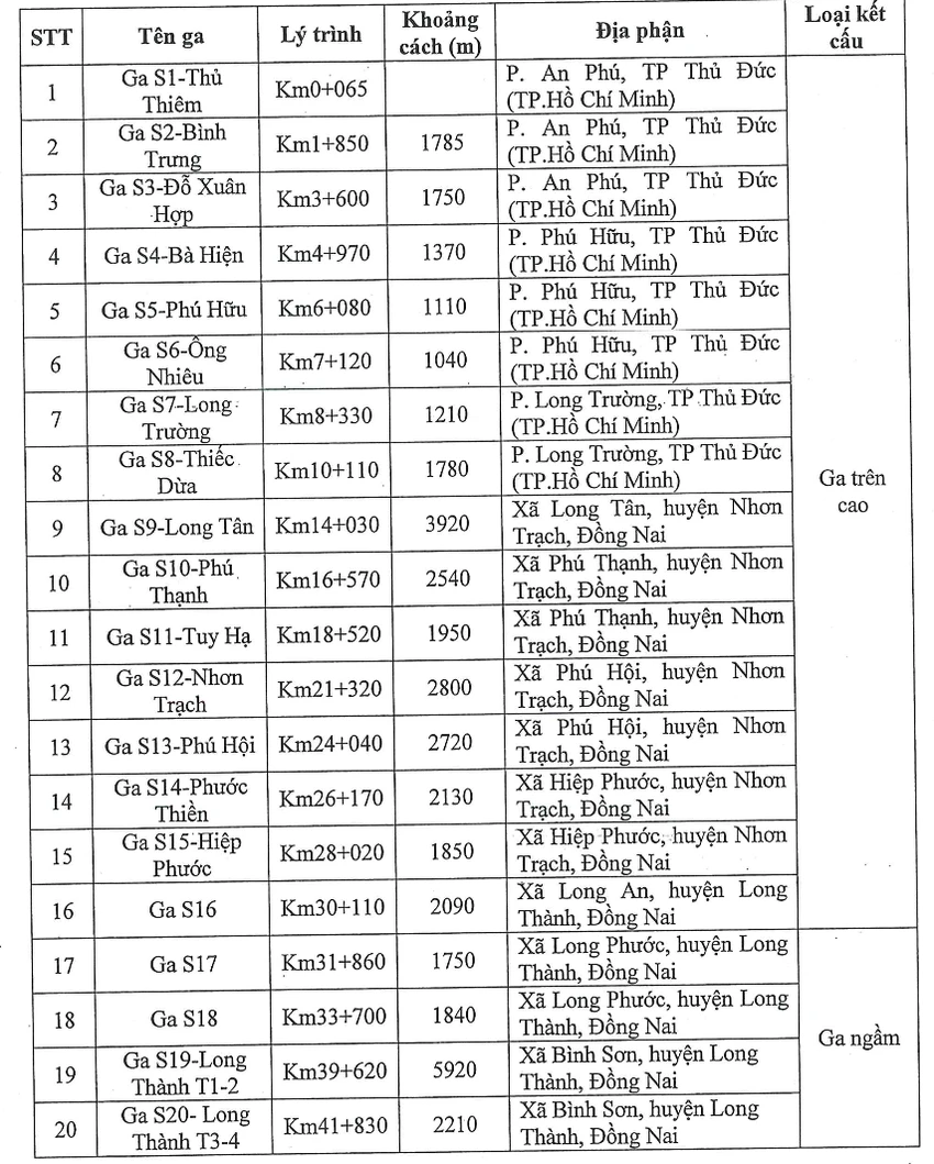 duong-sat-thu-thiem-long-thanh.png