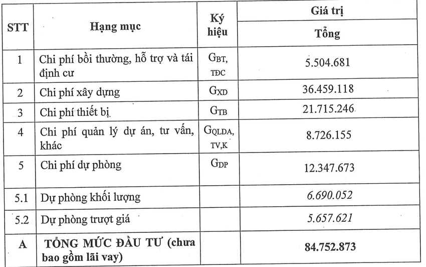 đường sắt thủ thiêm - long thành