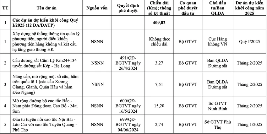 du-an-giao-thong-.png