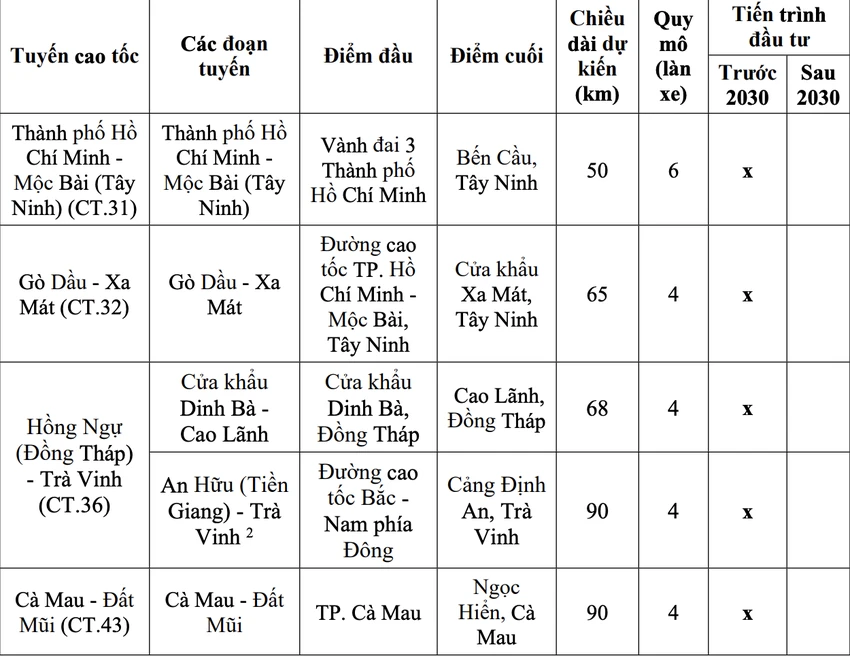 cao tốc Cà Mau