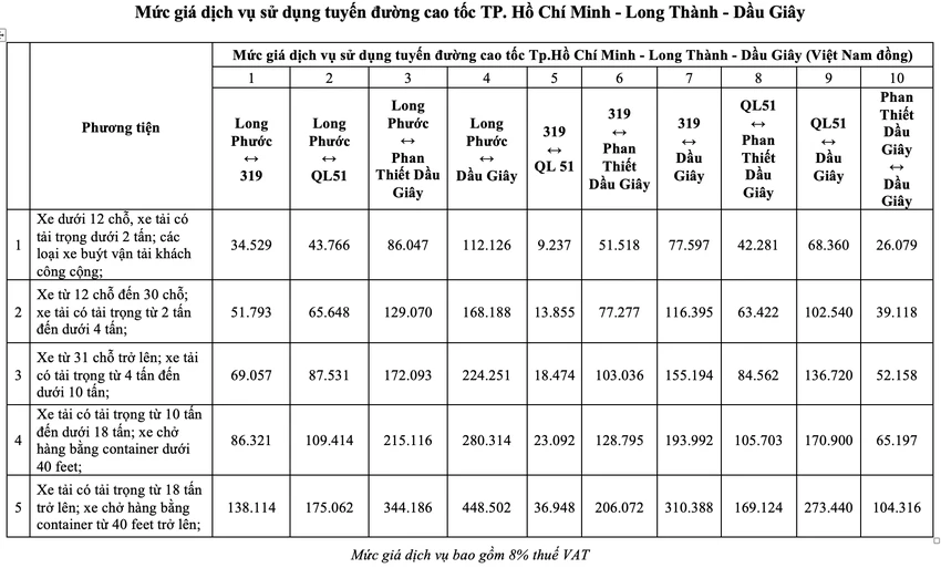 cao tốc TP.HCM - Long Thành - Dầu Giây