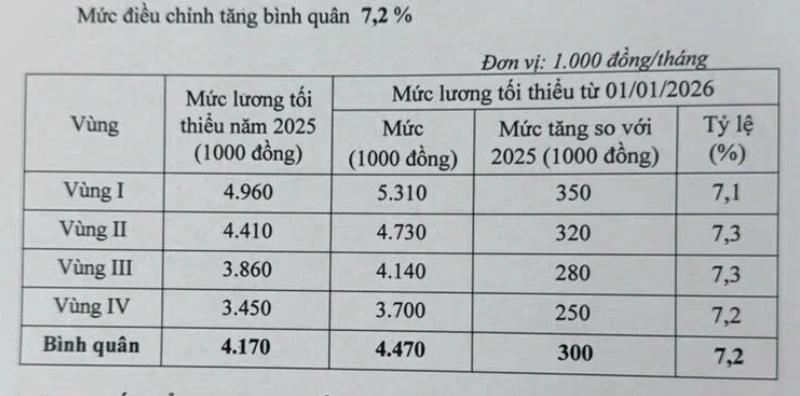 luong-toi-thieu-vung-2026.png