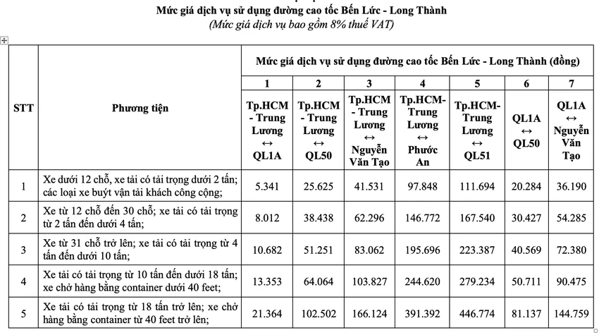 thu-phi-cao-toc-ben-luc-long-thanh.png