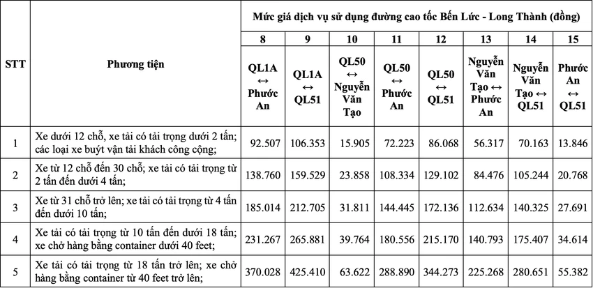thu-phi-cao-toc-ben-luc-long-thanh-.png