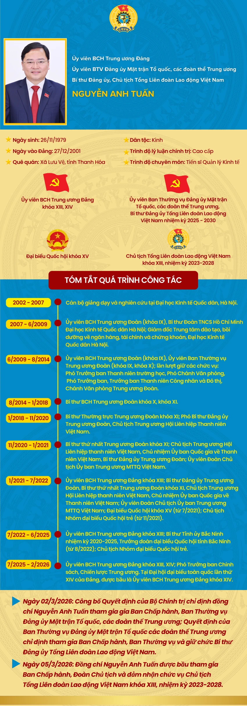 Chủ tịch Tổng LĐLĐ Việt Nam NGUYỄN ANH TUẤN.png