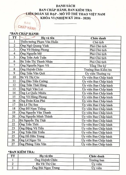 Danh sách ban chấp hành Liên đoàn Xe đạp - Môtô Thể thao Việt Nam nhiệm kỳ mới. ly-nha-ky-lam-pho-chu-tich-lien-doan-xe-dap-moto-viet-nam-1