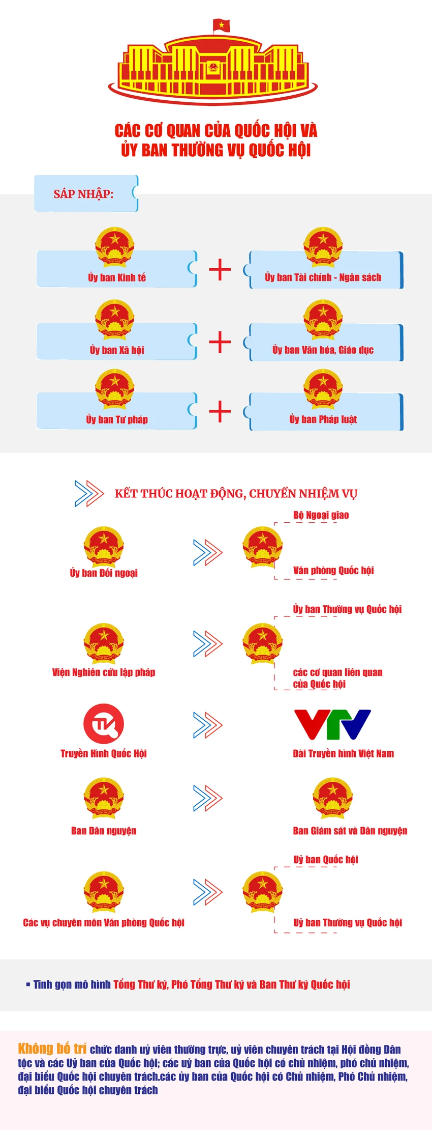 phuong an sap xep 2.png