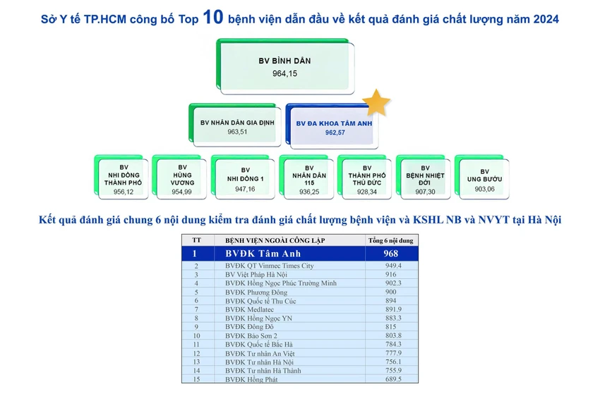 Bệnh viện Tâm Anh