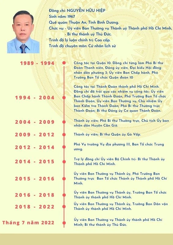 Quá trình công tác của ông Nguyễn Hữu Hiệp, tân Bí thư Thành ủy TP Thủ Đức. Quá trình công tác của ông Nguyễn Hữu Hiệp, tân Bí thư Thành ủy TP Thủ Đức.