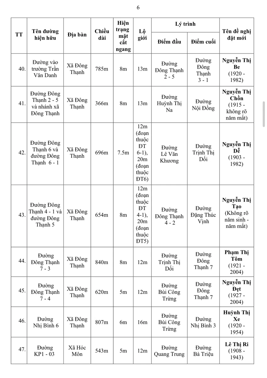 tphcm-dat-ten-duong35.jpg