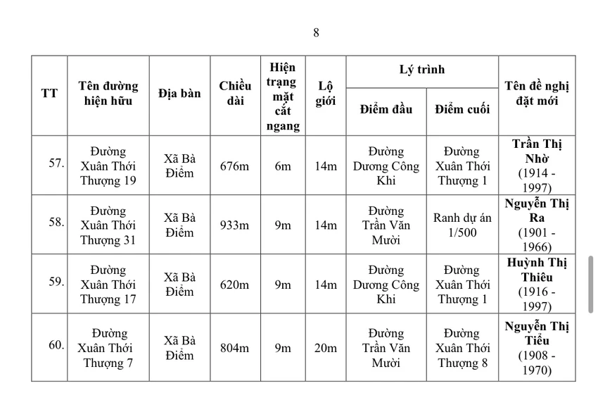 tphcm-dat-ten-duong37.jpg