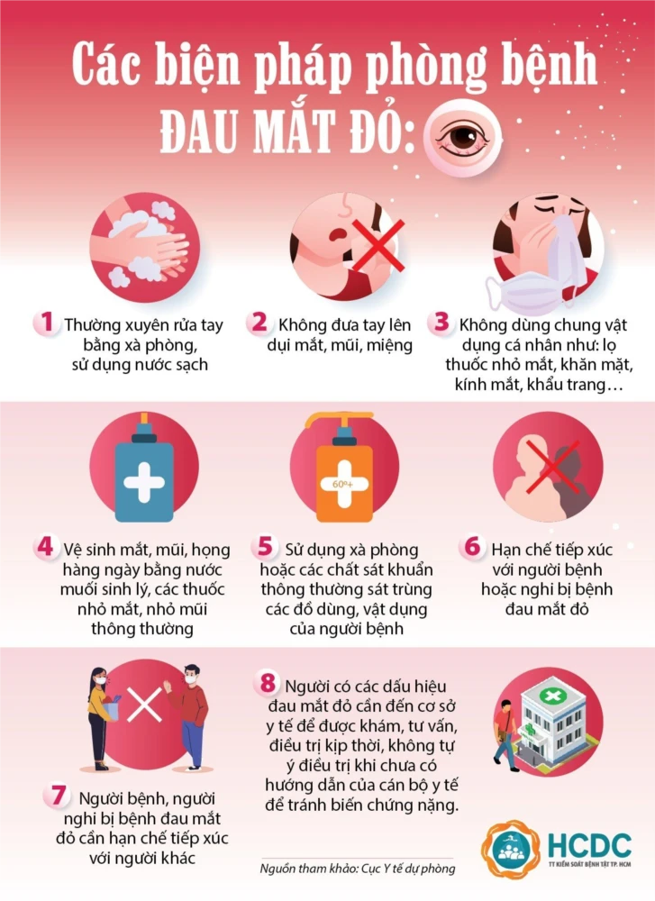 Các biện pháp phòng bệnh đau mắt đỏ. Ảnh: SYT Các biện pháp phòng bệnh đau mắt đỏ. Ảnh: SYT
