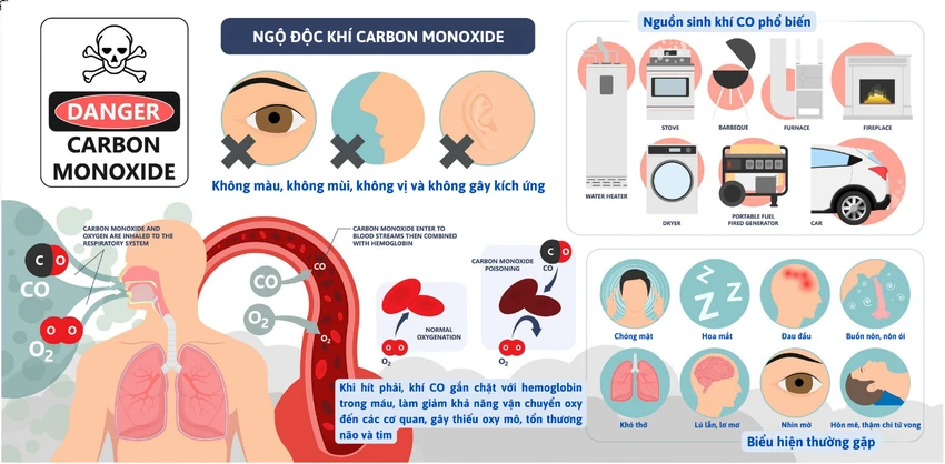 ngo-doc-khi1.png