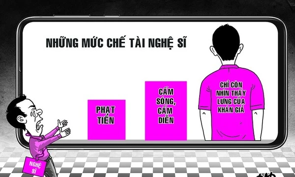 Theo Bộ TT&TT: Có thể sử dụng từ ‘hạn chế hình ảnh’ như một quy định mềm. Theo Bộ TT&TT: Có thể sử dụng từ ‘hạn chế hình ảnh’ như một quy định mềm.
