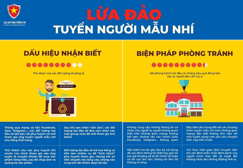 Dấu hiệu nhận biết và biện pháp phòng tránh. Dấu hiệu nhận biết và biện pháp phòng tránh.