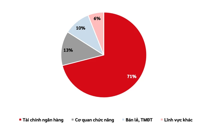 thong-tin-ca-nhan-bi-danh-cap-tang-50-so-voi-cung-ky-nam-truoc-1.png