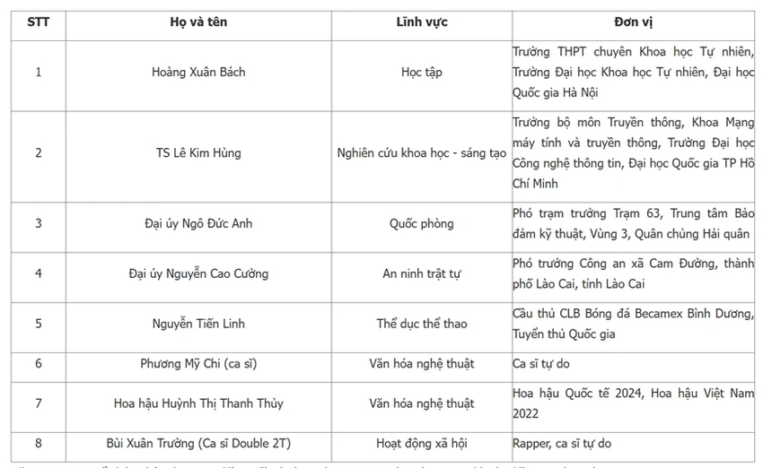 cong-bo-10-guong-mat-tre-viet-nam-tieu-bieu-nam-2024.jpg