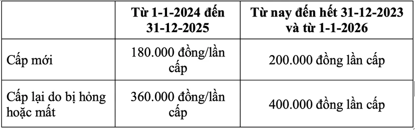 lê-phi-cap-ho-chieu-online.png