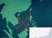 Trung Quốc lợi dụng khoa học để phát tán đường lưỡi bò