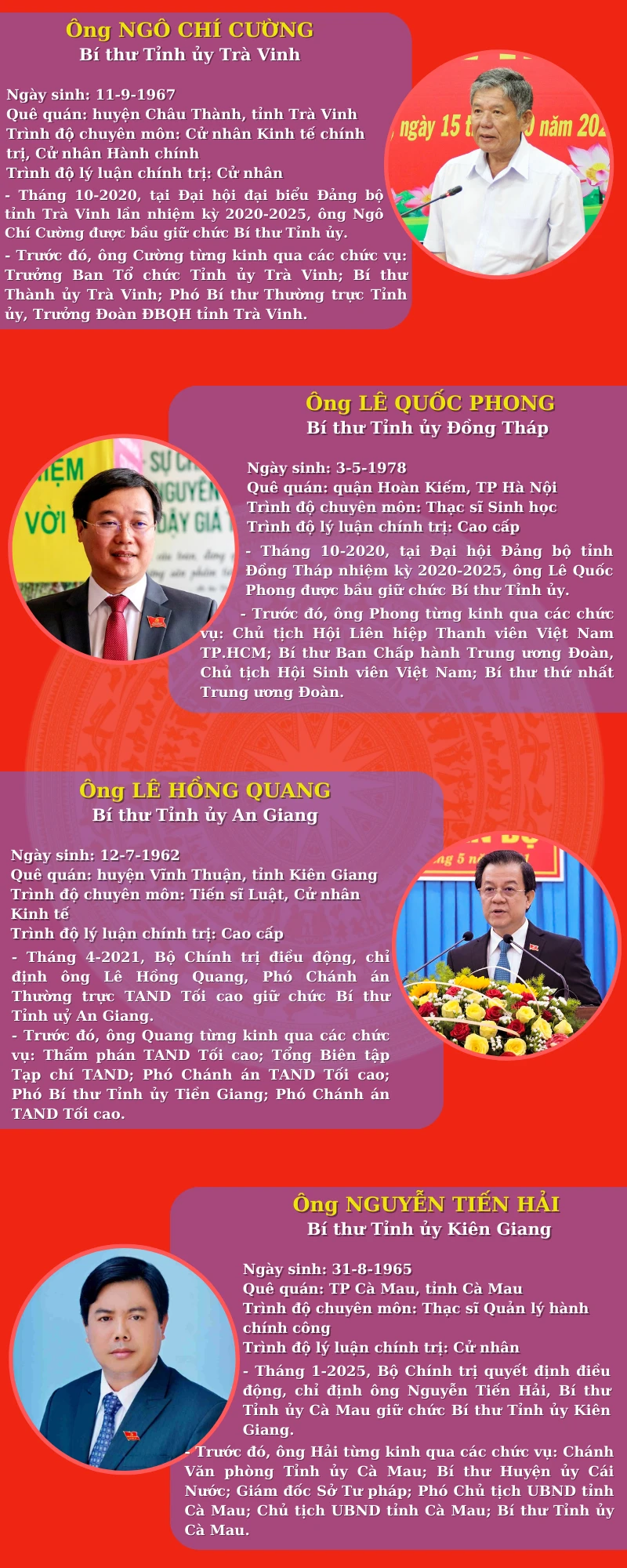 bi-thu-13-tinh-dbscl-2.png