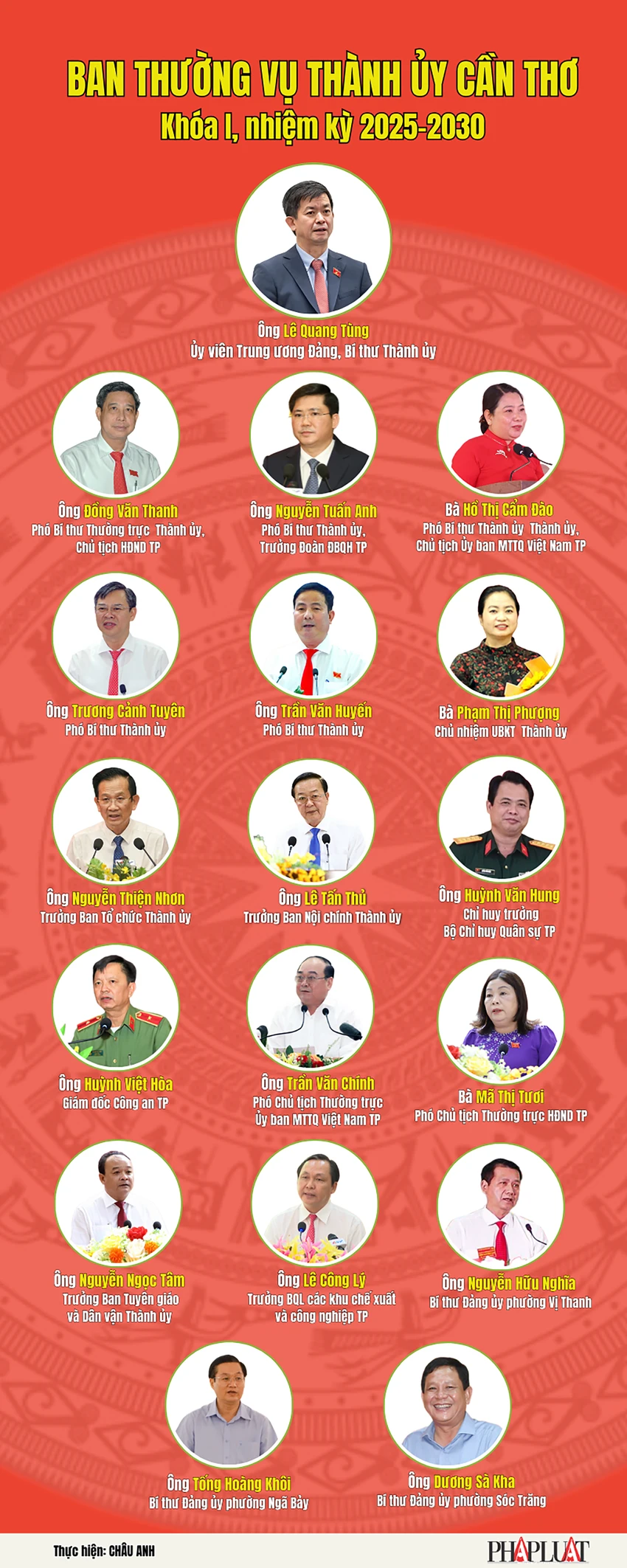 ban-thuong-vu-thanh-uy-can-tho.png
