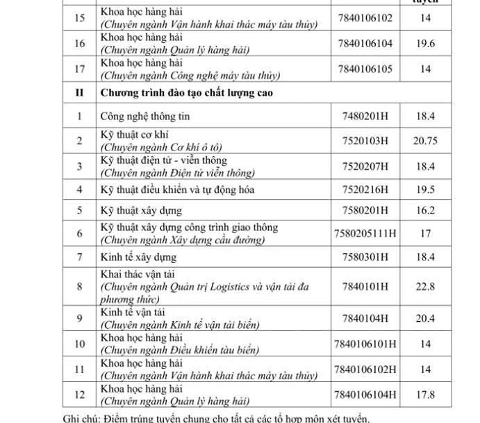 Đại học Giao thông vận tải TP.HCM công bố điểm chuẩn 2019 ảnh 2 Đại học Giao thông vận tải TP.HCM công bố điểm chuẩn 2019 ảnh 2