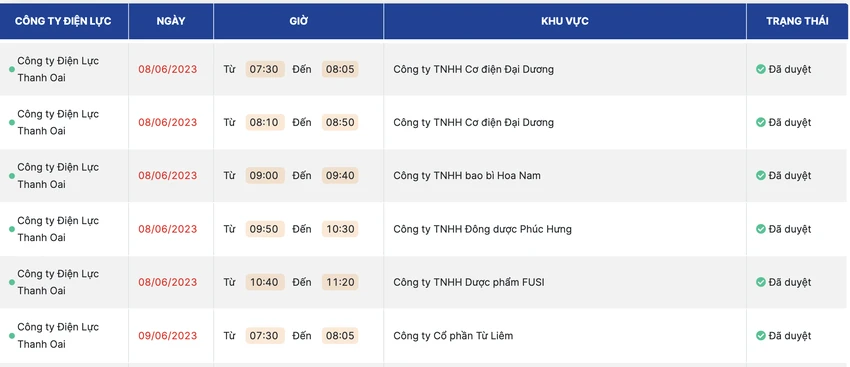 Lịch tạm ngừng cung cấp điện tại huyện Thanh Oai ngày 8-6.
