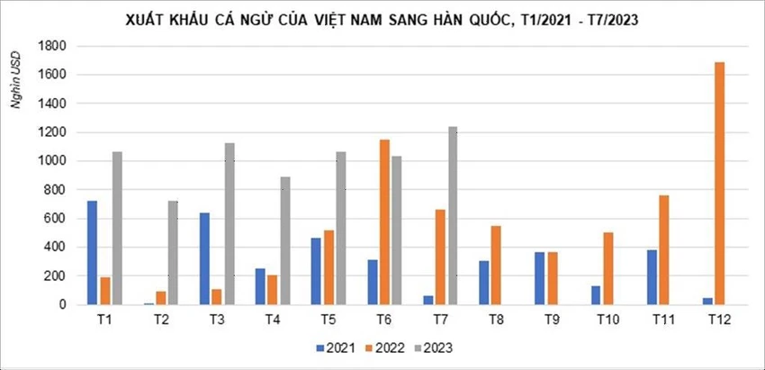 Nguồn: VASEP Nguồn: VASEP