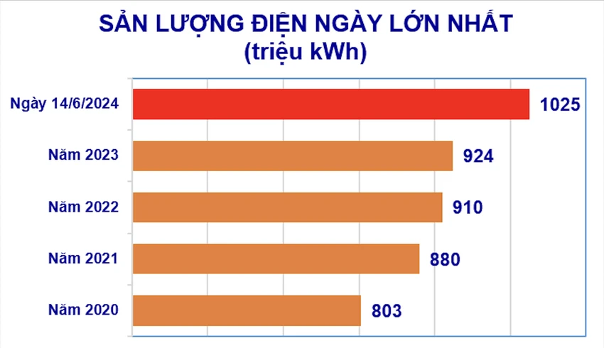 tiêu thụ điện..png