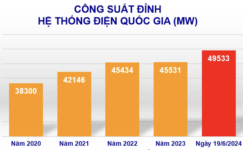 tiêu thụ điện.png