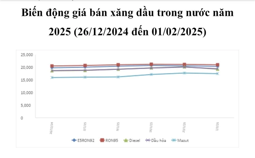 giá xăng dầu.jpg