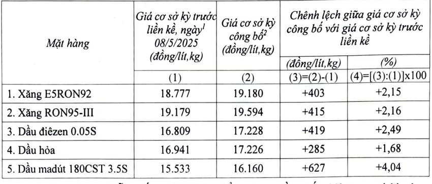 giá xăng tăng.png
