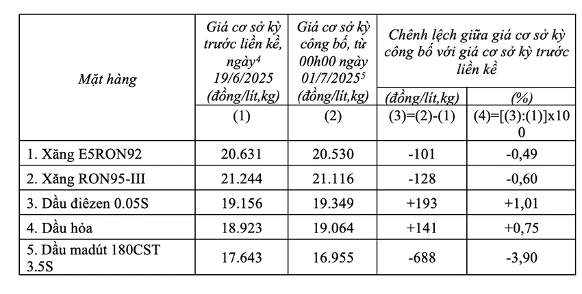 Ảnh màn hình 2025-06-26 lúc 15.01.28.png