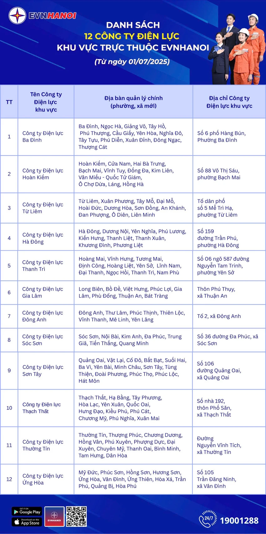 mô hình tổ chức.jpg