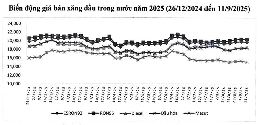 giá xăng giảm.png