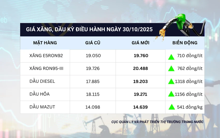 30.10 XANGDAU.png