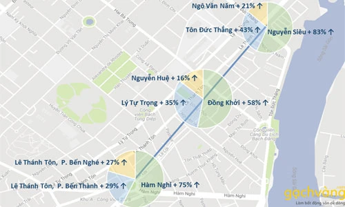 Bản đồ biến động giá đất trong bảy tháng đầu năm quanh khu vực ba nhà ga trung tâm của tuyến metro số một của TP.HCM. Bản đồ biến động giá đất trong 7 tháng đầu năm quanh khu vực 3 nhà ga trung tâm của tuyến metro số một của TP HCM.