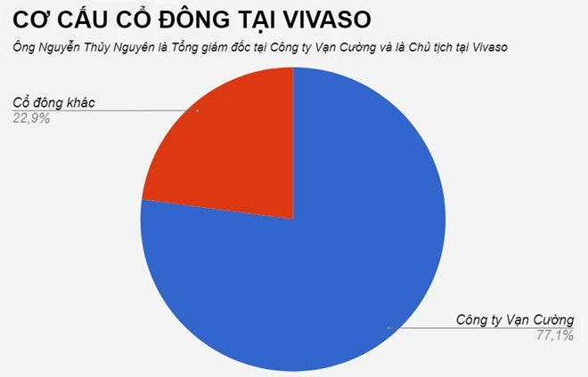 Dai gia dung sau thau tom Hang phim truyen Viet Nam la ai? hinh anh 2