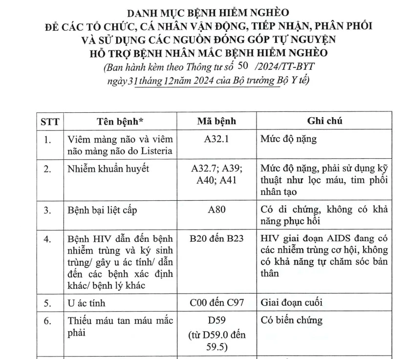 benh-hiem-ngheo.jpg