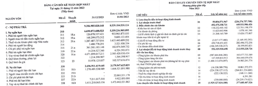 Dầu khí Nam Sông Hậu báo lỗ hơn 220 tỷ trong quý IV-2023