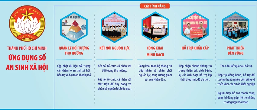 An sinh xã hội số TP.HCM.jpg