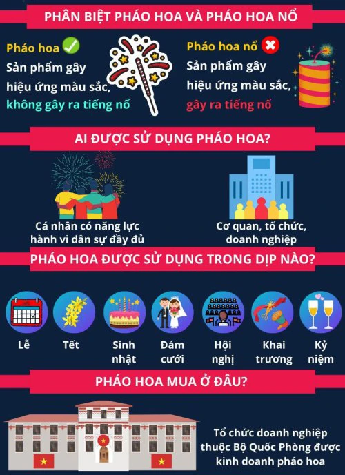 Đốt pháo thế nào để không vi phạm pháp luật vào dịp tết 2024