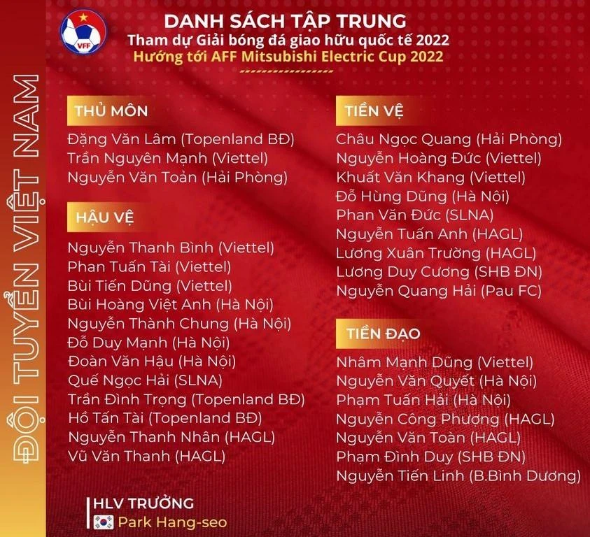 Danh sách 31 cầu thủ đội tuyển quốc gia. Ảnh: VFF. Danh sách 31 cầu thủ đội tuyển quốc gia. Ảnh: VFF.