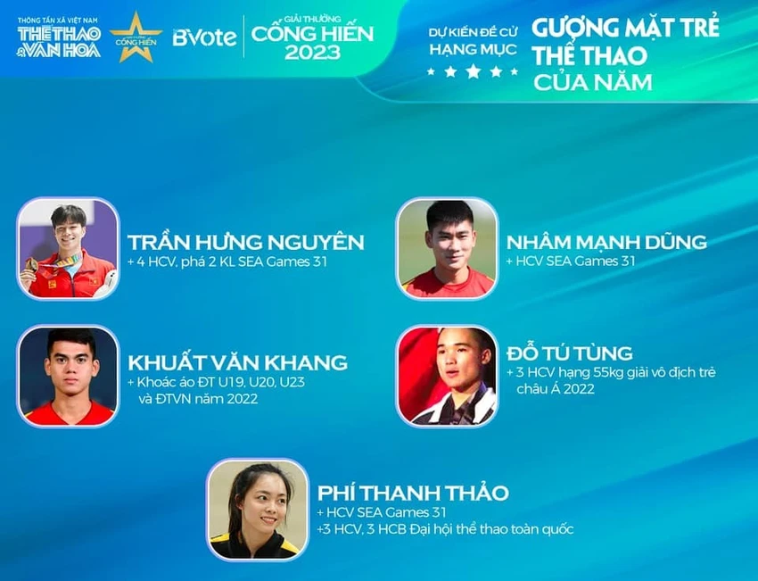 5 gương mặt trẻ xuất sắc của Giải thưởng Cống hiến. Ảnh: CTV 5 gương mặt trẻ xuất sắc của Giải thưởng Cống hiến. Ảnh: CTV