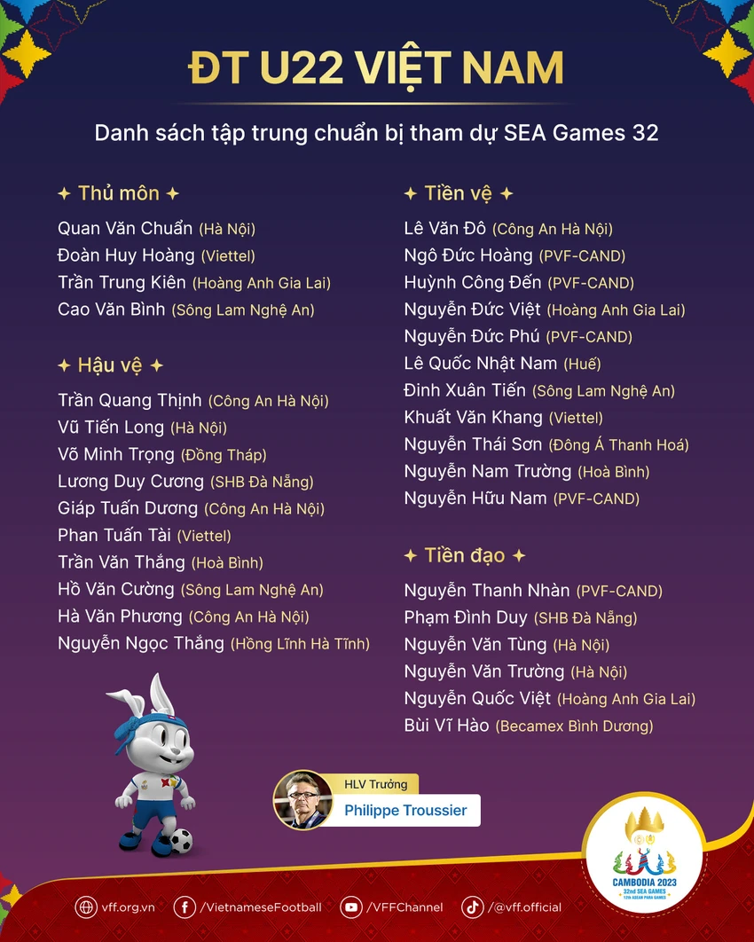 24 cầu thủ U-22 Việt Nam lên đường sang Campuchia vào sáng 26-4. 24 cầu thủ U-22 Việt Nam lên đường sang Campuchia vào sáng 26-4.