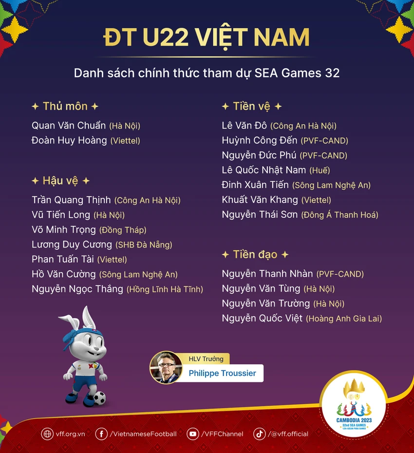 Danh sách 20 cầu thủ chính thức tham dự SEA Games 32. Ảnh: VFF. Danh sách 20 cầu thủ chính thức tham dự SEA Games 32. Ảnh: VFF.