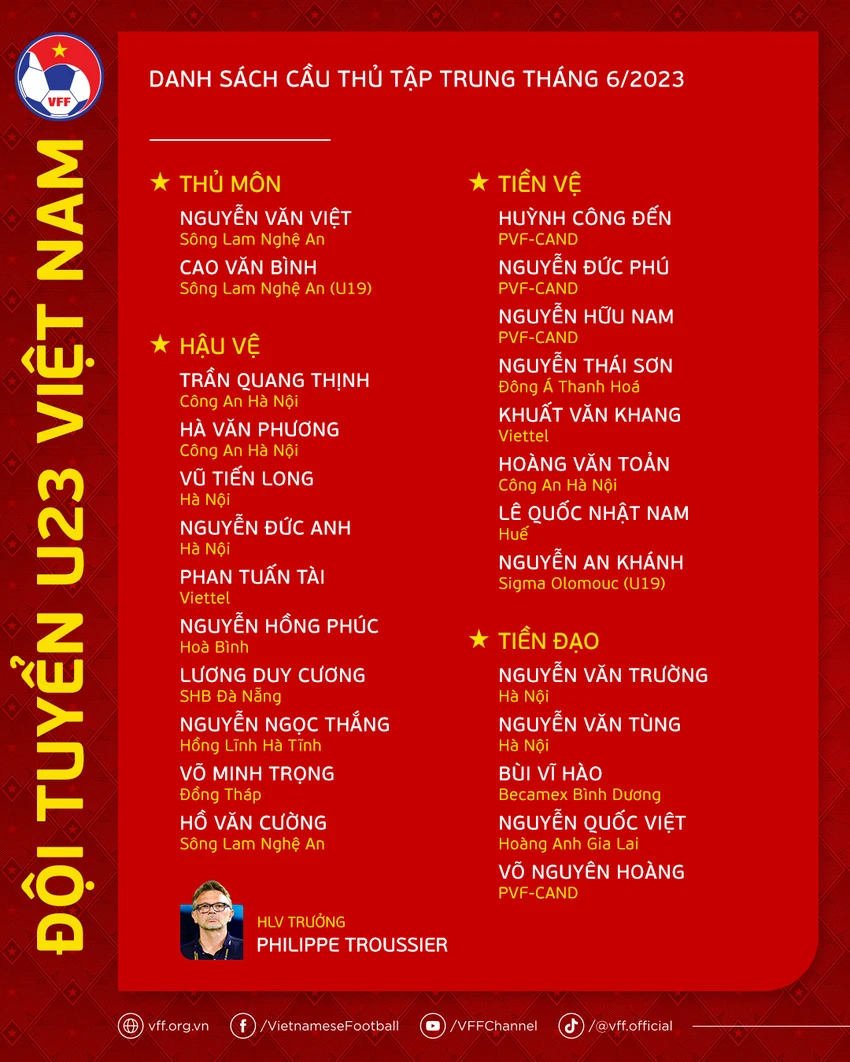 Danh sách U-23 Việt Nam tập trung ngày 5-6. Ảnh: VFF. Danh sách U-23 Việt Nam tập trung ngày 5-6. Ảnh: VFF.